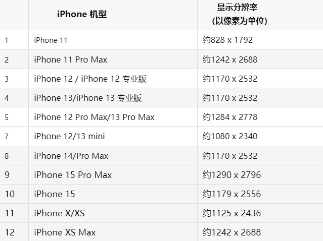 苹石龙果维修分享iPhone主屏幕壁纸显得模糊怎么办