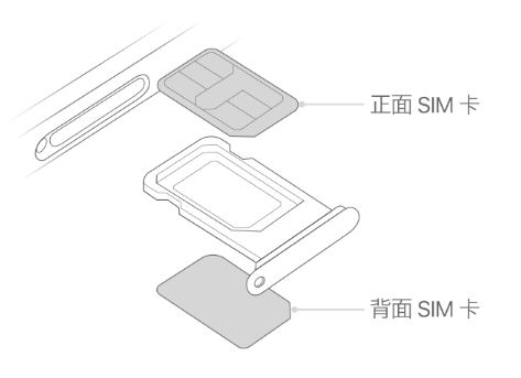 石龙苹果15维修分享iPhone15出现'无SIM卡'怎么办