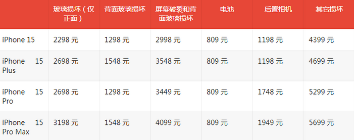 石龙苹果15维修站中心分享修iPhone15划算吗