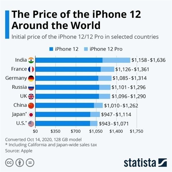 石龙苹果手机维修分享哪个购买iPhone 12/12 Pro更便宜 