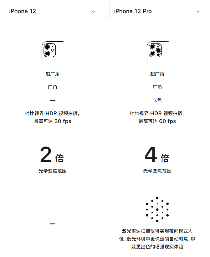 石龙苹果手机维修分享苹果 iPhone 12 与 iPhone 12 Pro 选哪款 